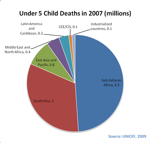 child-deaths